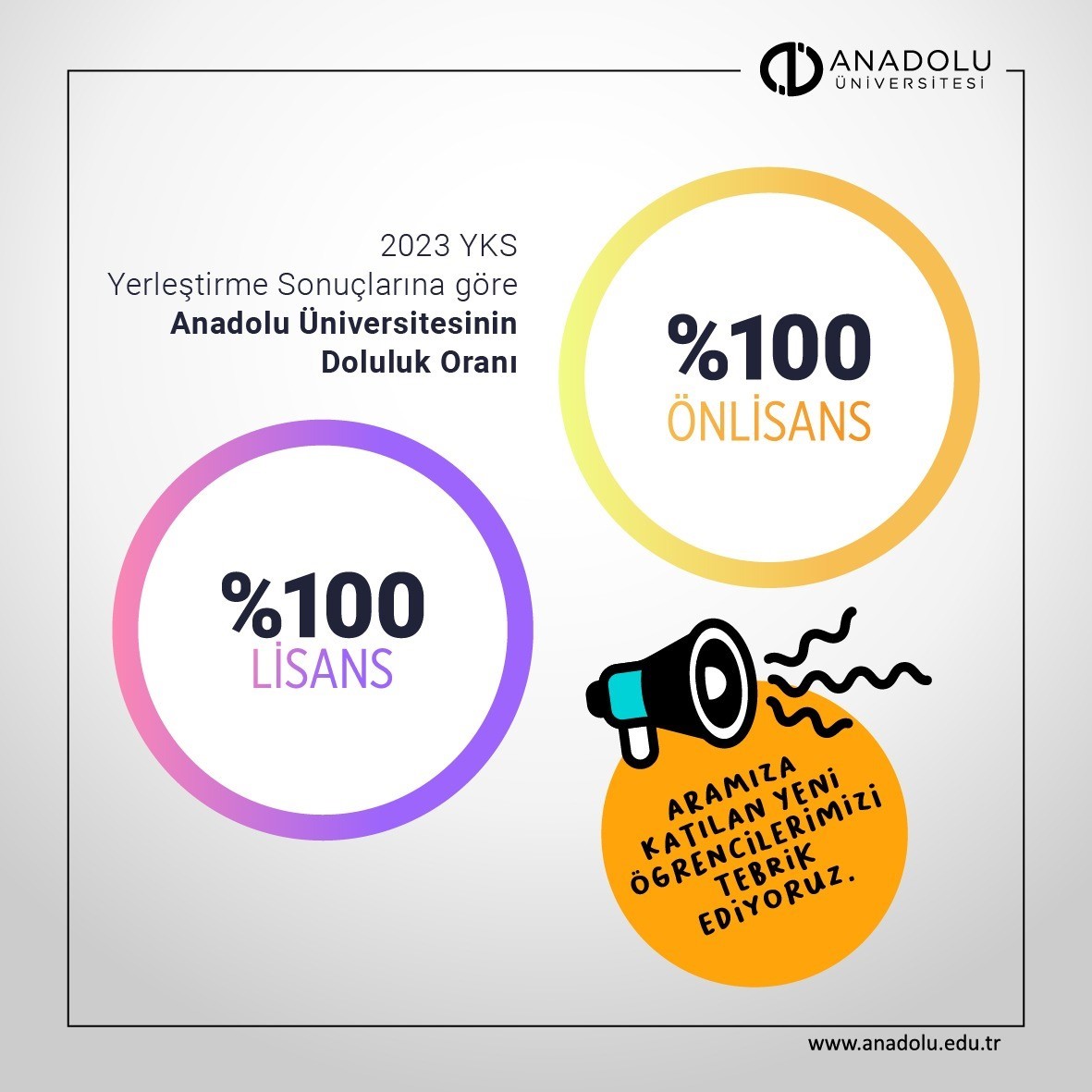 Anadolu Üniversitesi öğrenci tercihlerinde birinci!